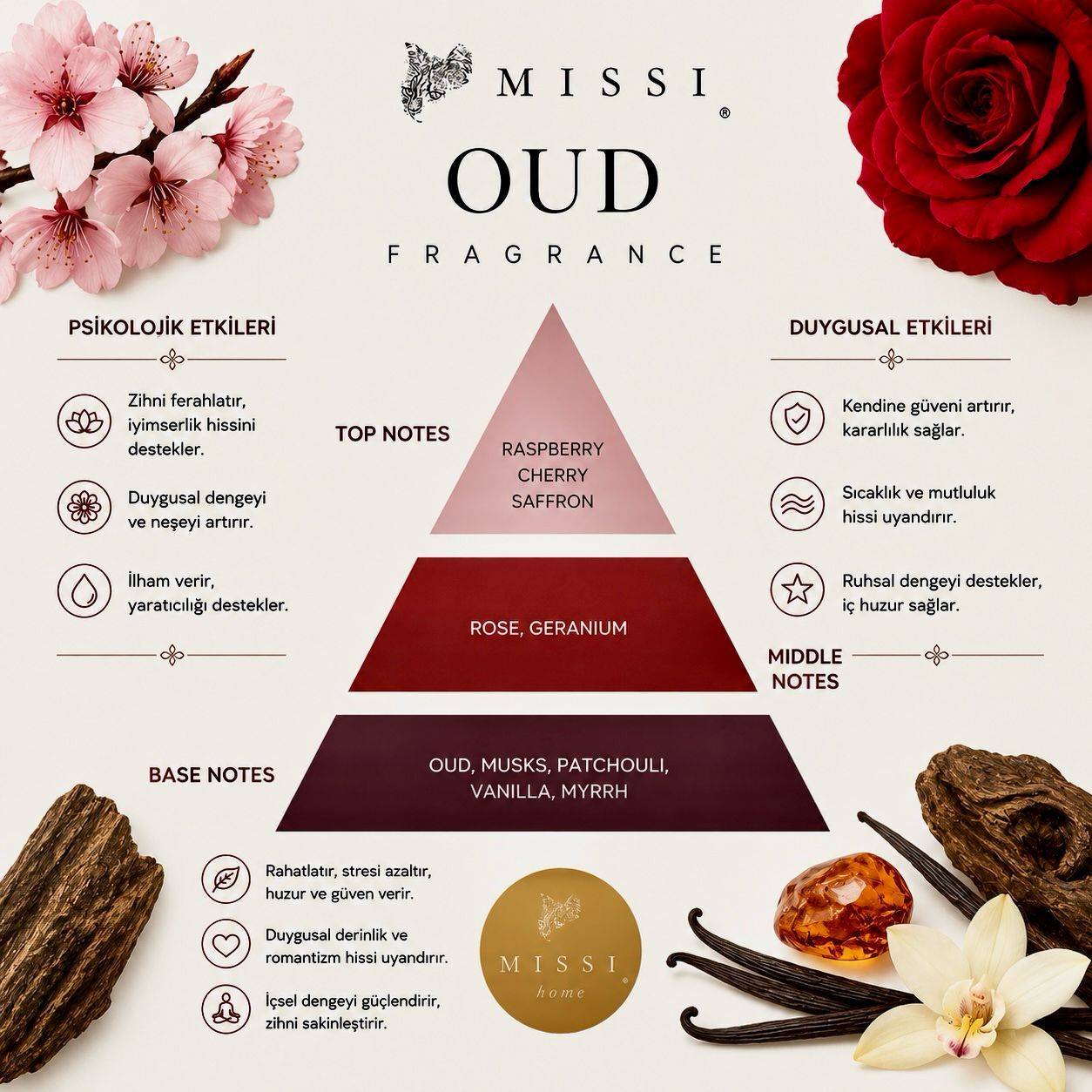 Oud