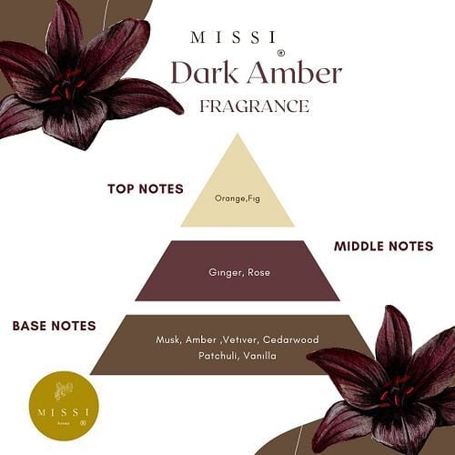 Dark Amber Koku Piramidi