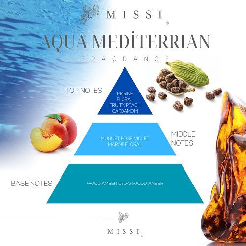 Aqua Mediterian Koku Piramidi
