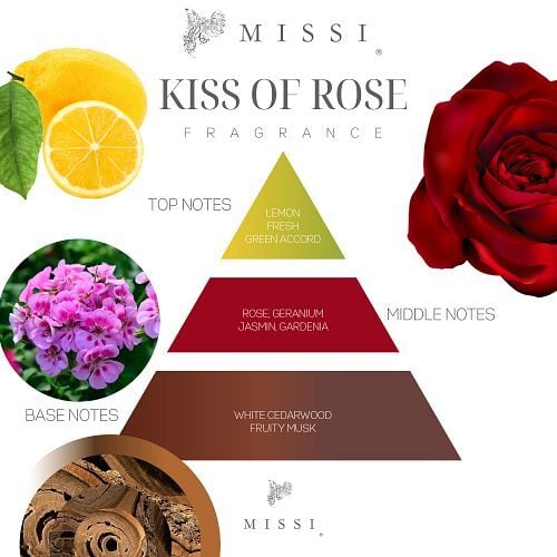 Kiss of Rose Koku Piramidi