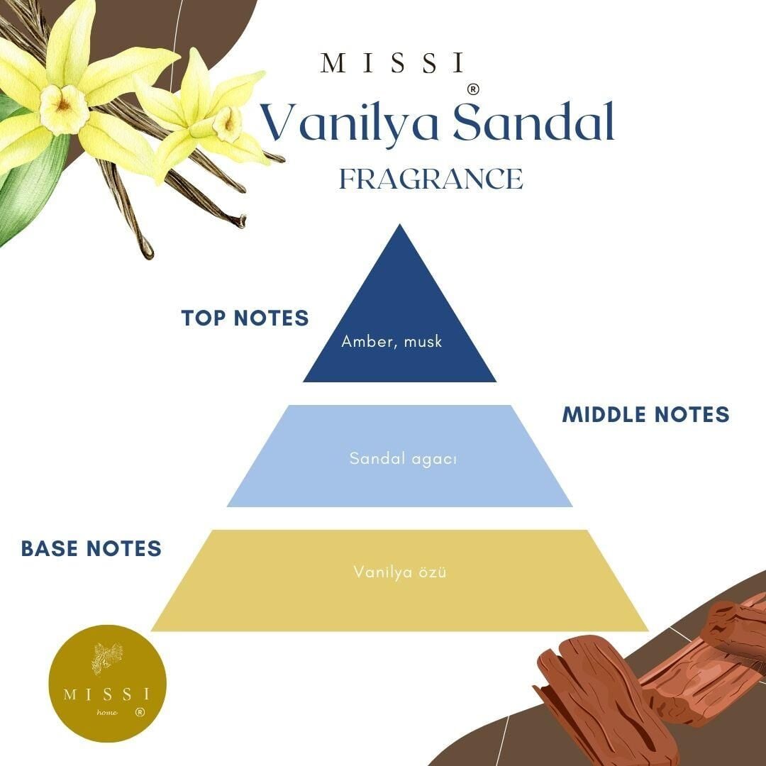 130 ml Degrade Beyaz Cam Şişe Vanilya Sandal Oda Kokusu Ve Vegan Mum Seti (Dekoratif Sıvama Kutulu)