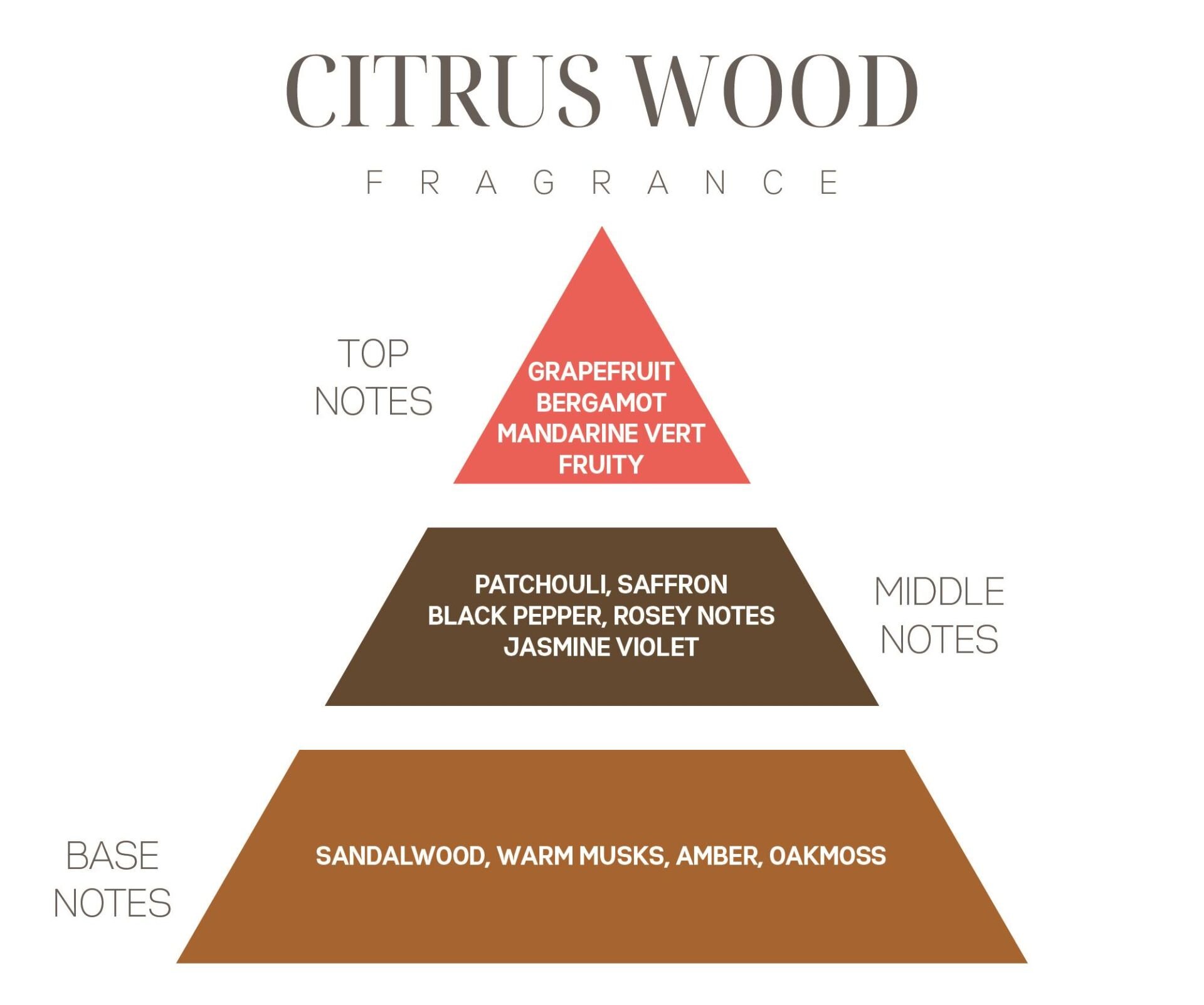 İkonik Limon Çiçeği Hediye Seti