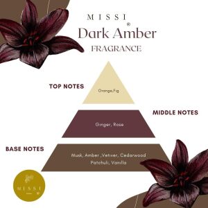 20 ml Dark Amber Mum Esansı