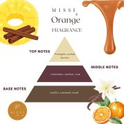 Botanical Orange Kokulu Banyo Hediye Seti (Oda Spreyi,Kolonya,Banyo Tuzu)