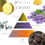 Botanical Lavander Kokulu Banyo Hediye Seti(Oda Spreyi,Kolonya,Banyo Tuzu)