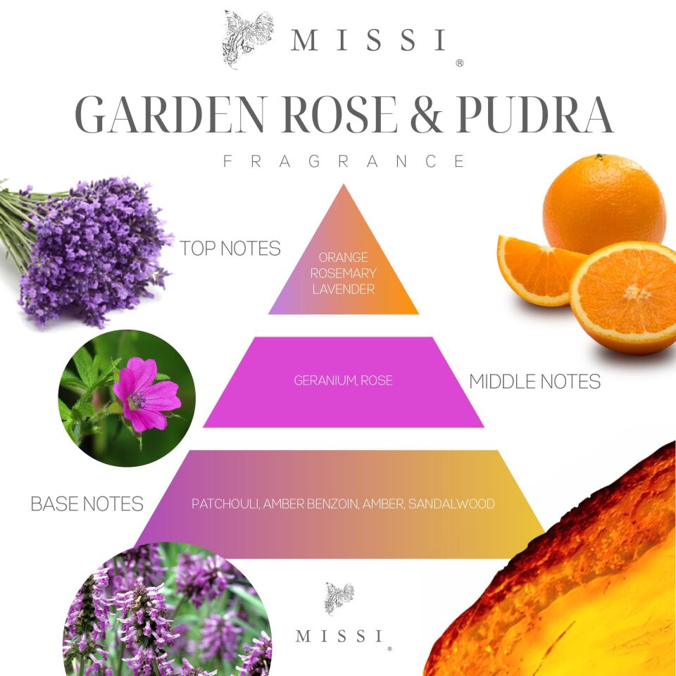110 ml Garden Rose-Pudra Yedek Esans ve Bambu Çubuk Seti