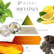 100 ml Kristal Şişe Soft Linen Oda Kokusu