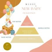 100 ml Mavi Ayıcık Seramik Taşlı New Baby Oda Kokusu