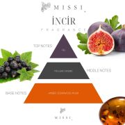 20 ml Fig (İncir) Buhurdanlık Esansı/Yağı