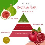 130 ml Seramik Taş Bambu Çubuklu İncir-Nar Oda Kokusu