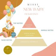 3 Adet New Baby Kokulu Zarf Seti (Bordo)