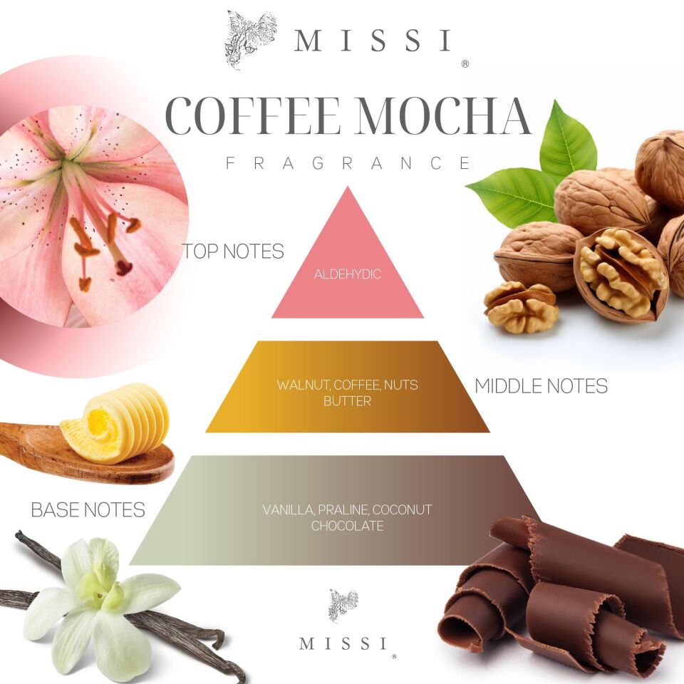 Coffe Mocha Kokulu Sılver Teneke Vegan Mum/Seyahat Mumu