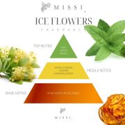 200 ml Buzlu Cam Şişe Pembe Gül Dekorlu Iceflowers Oda Kokusu